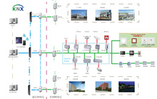    Acrel-Bus  KNX߼ϵͳ