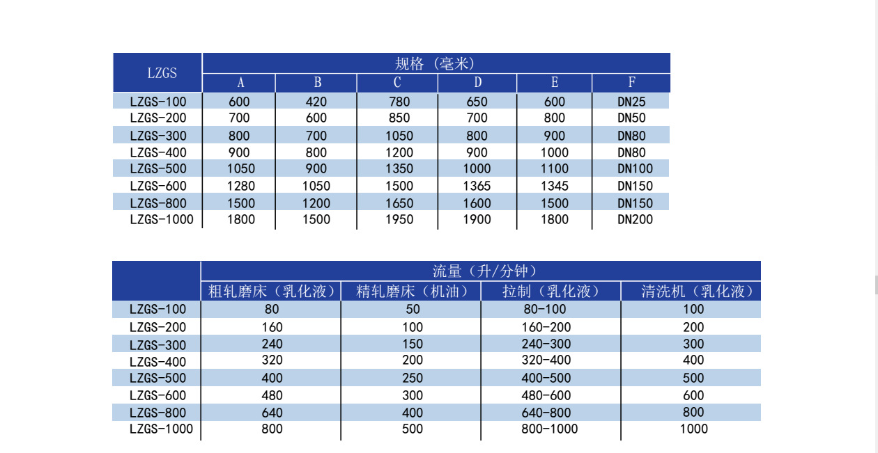 鼓式过滤机型号选型