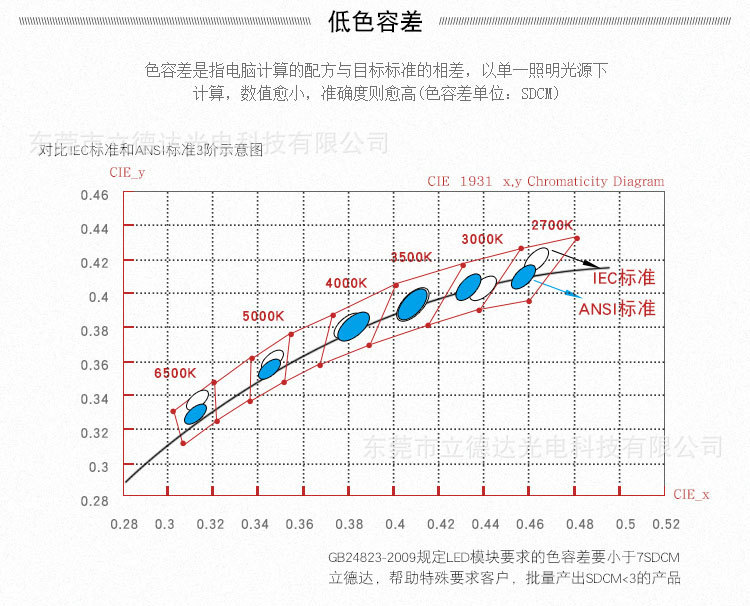 2835商业照明 (4).jpg
