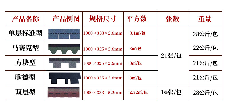 沥青瓦 玻纤瓦 油毡瓦玻纤胎沥青瓦沥青瓦厂家生产沥青瓦油毡瓦片