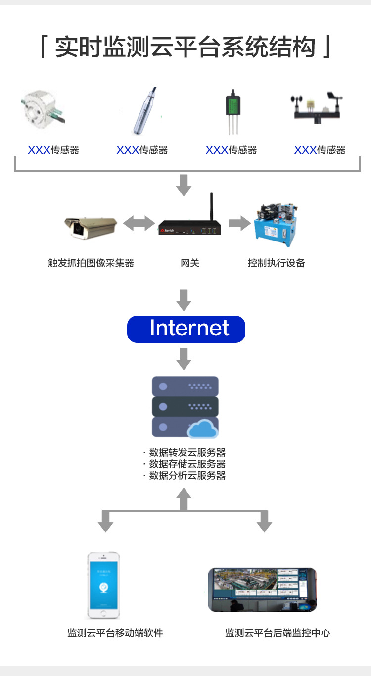 03-云平台系???.jpg