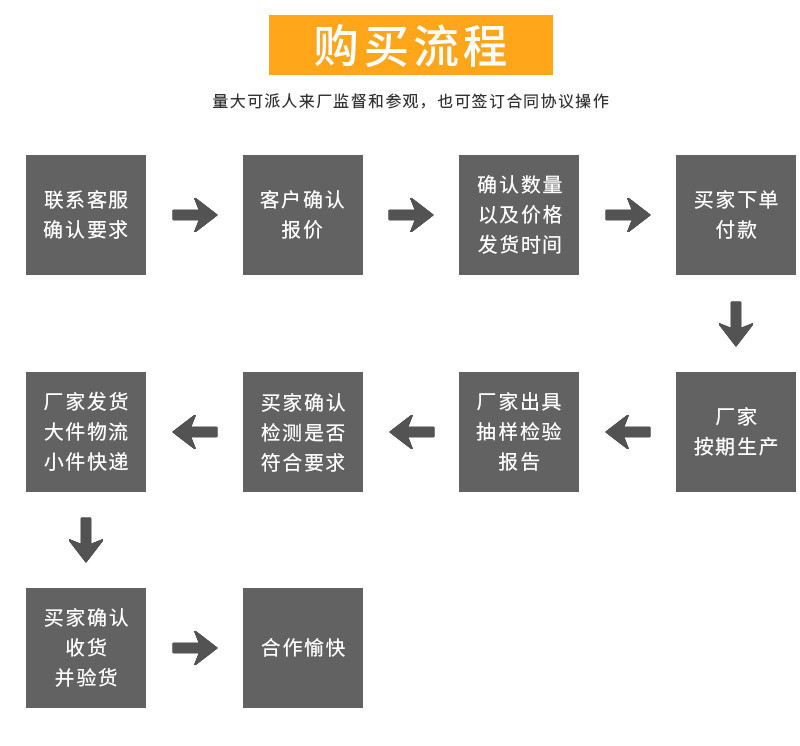 羽绒厂家直销90白鸭绒新国标纯白水洗朵型好蓬松服装原料制品填充详情13