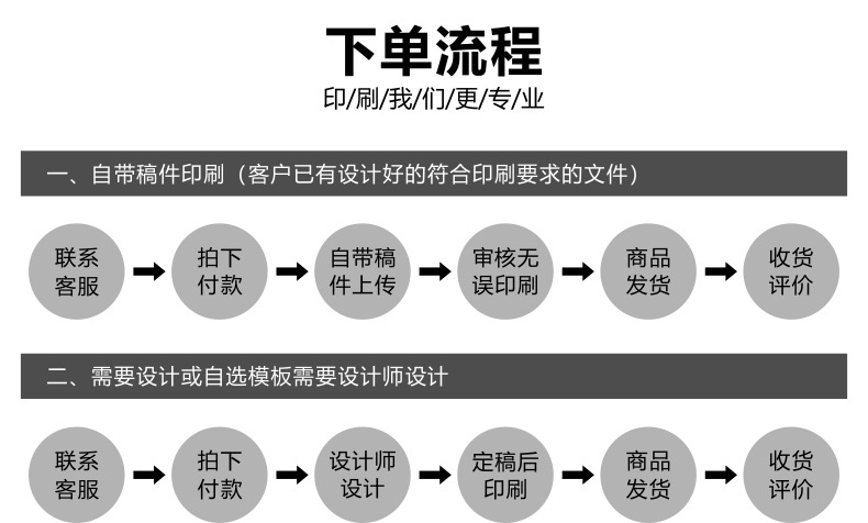 印刷说明书小折页设计产品说明书印刷画册合格证杂志