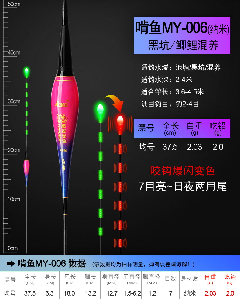啃鱼——MY咬钩爆闪电子漂_16