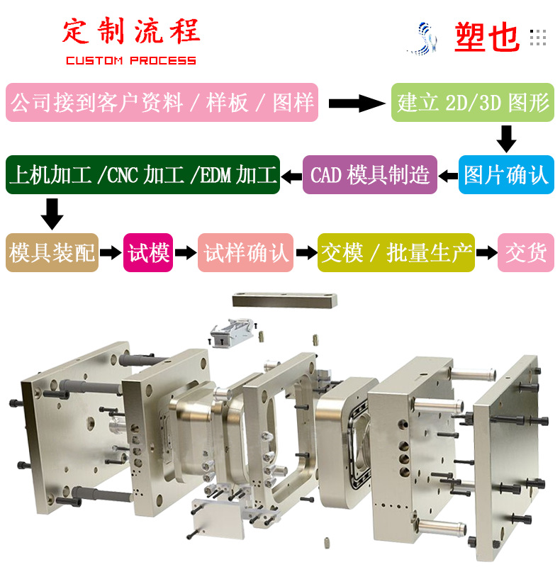 PA66尼龙详情页_02