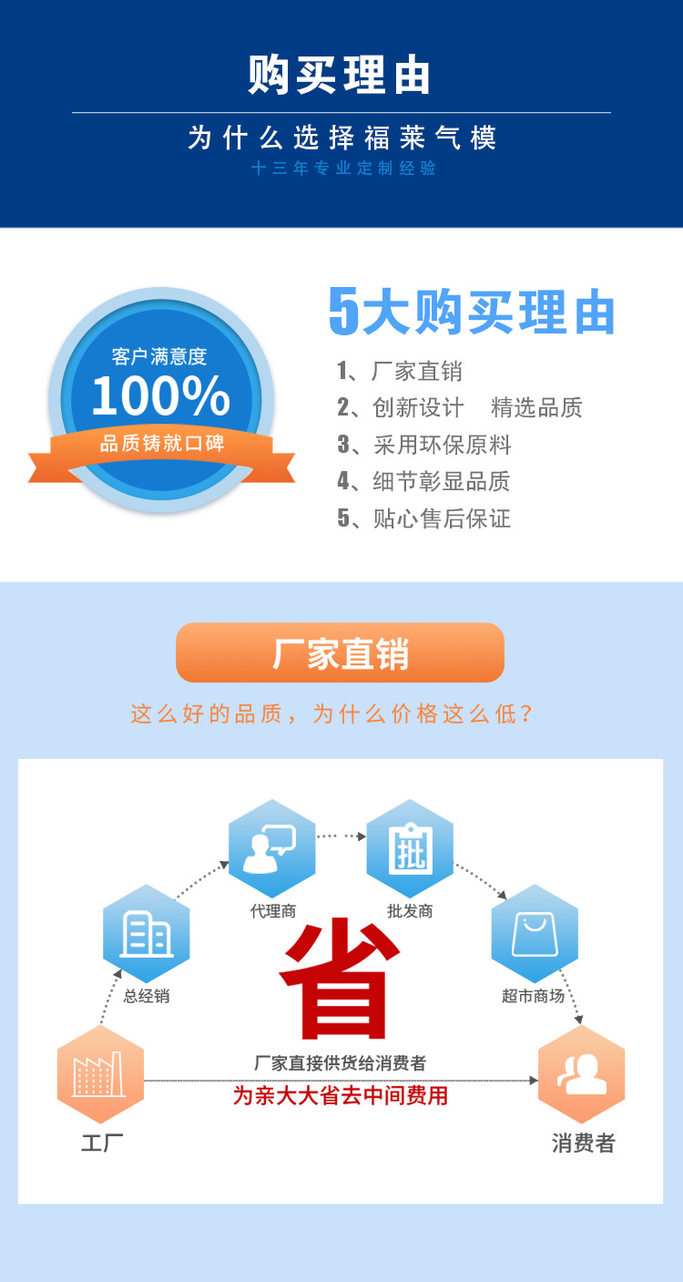 详情页模版1