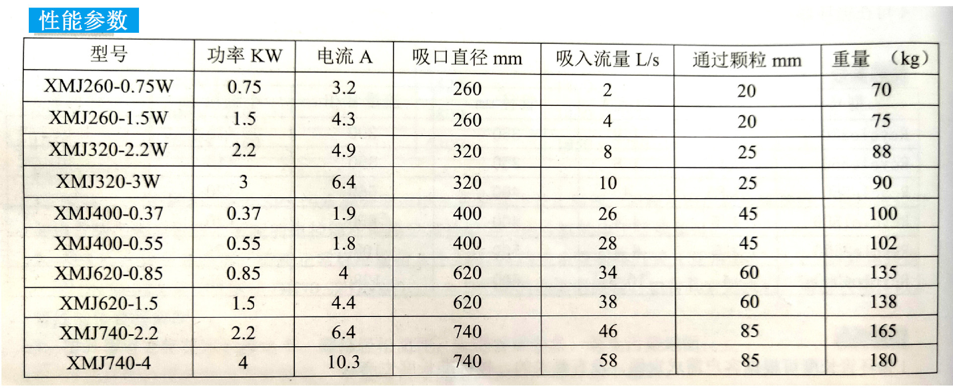 性能参数