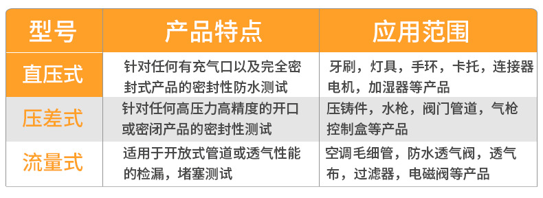 多通道气密性检测仪