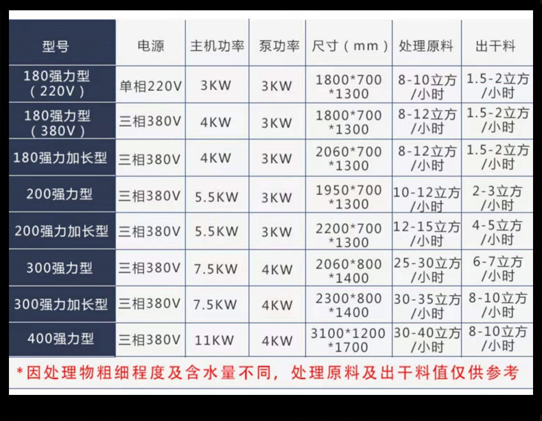 阿里筒身分离机_07