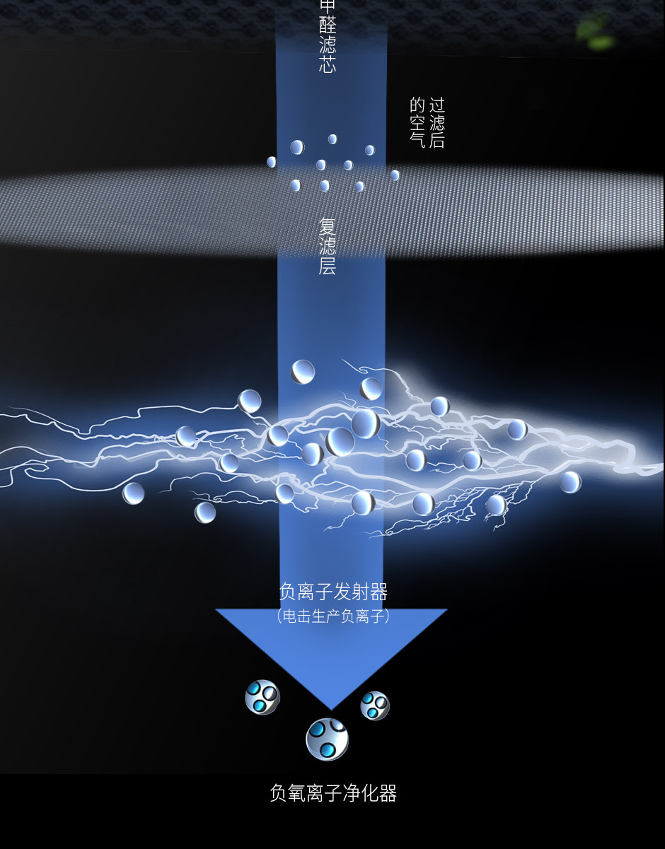 净化器详情880_05.jpg
