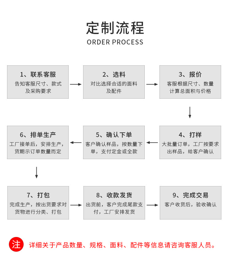 定制流程