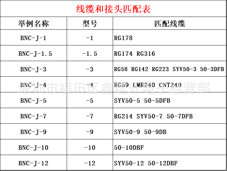 线材接头匹配模板