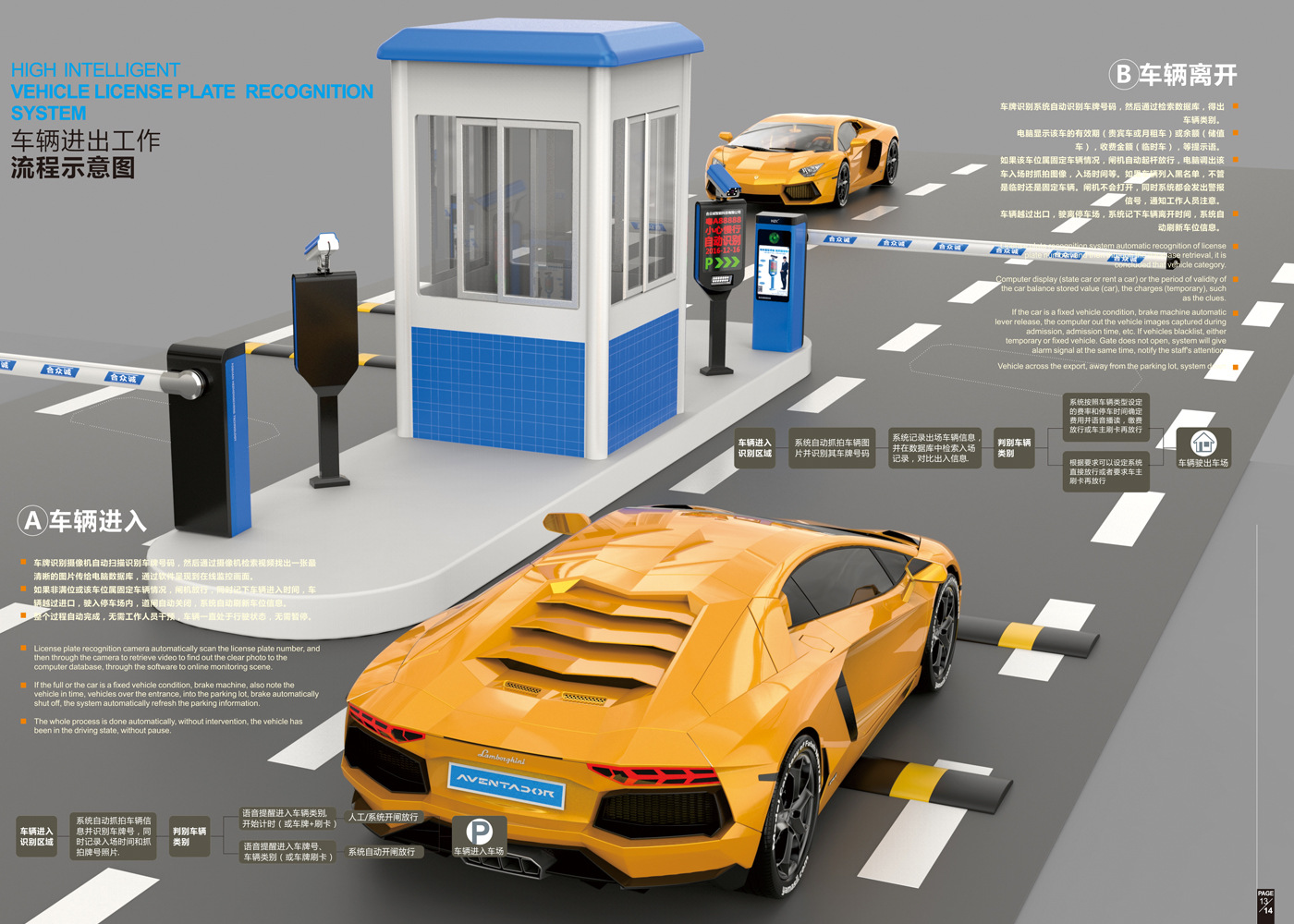 车牌识别-详情页-进出示意图