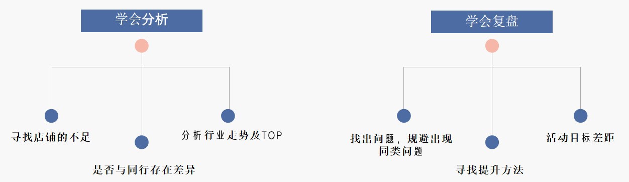 学会这一招，快速提升店铺
