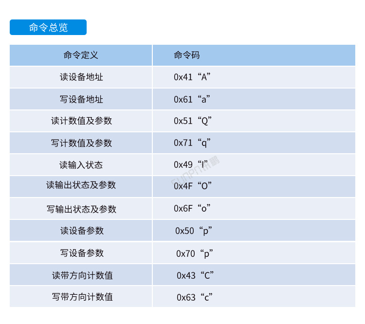 E-通讯协议_03.png