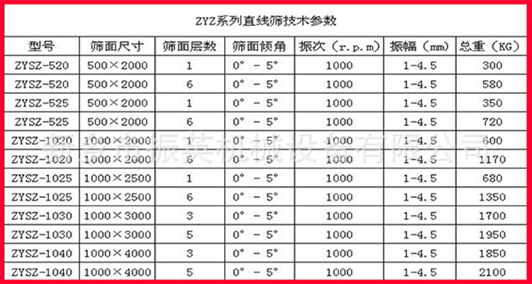 直線篩+參數.jpg