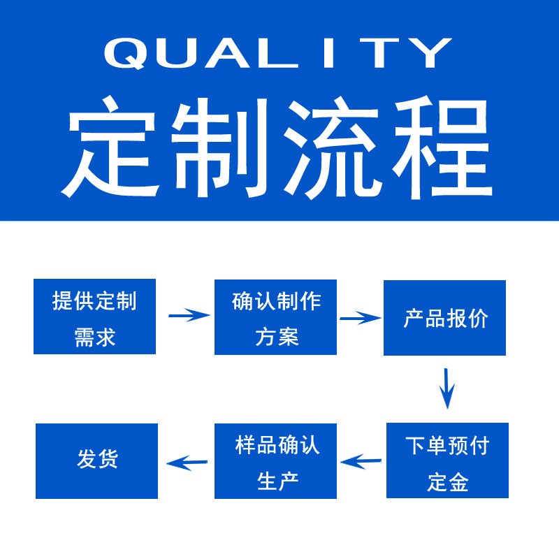 1定制流程