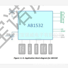 AB1536络达二代三代蓝牙耳机PCBA   立体声5.0