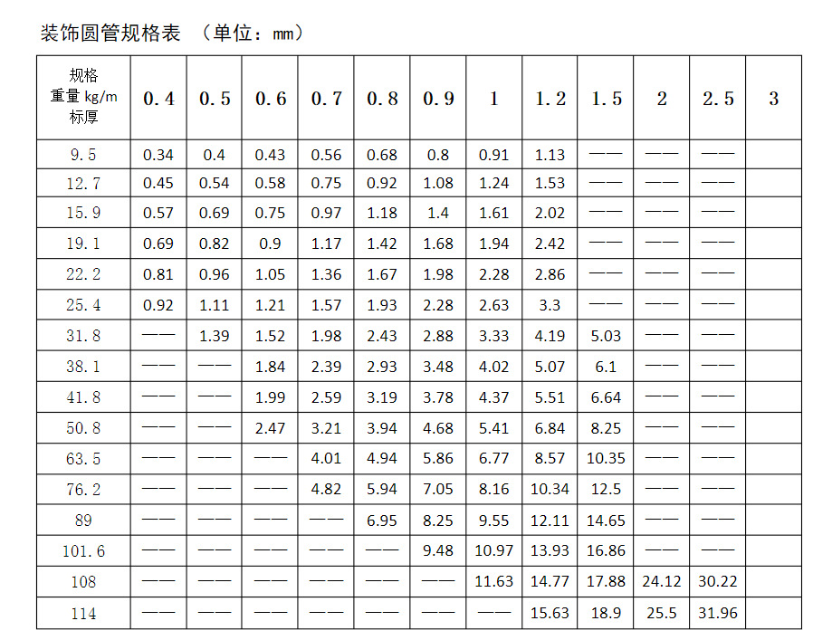 304装饰管楼梯扶手304不锈钢管材光亮不锈钢304圆管51 19 3212 阿里巴巴 