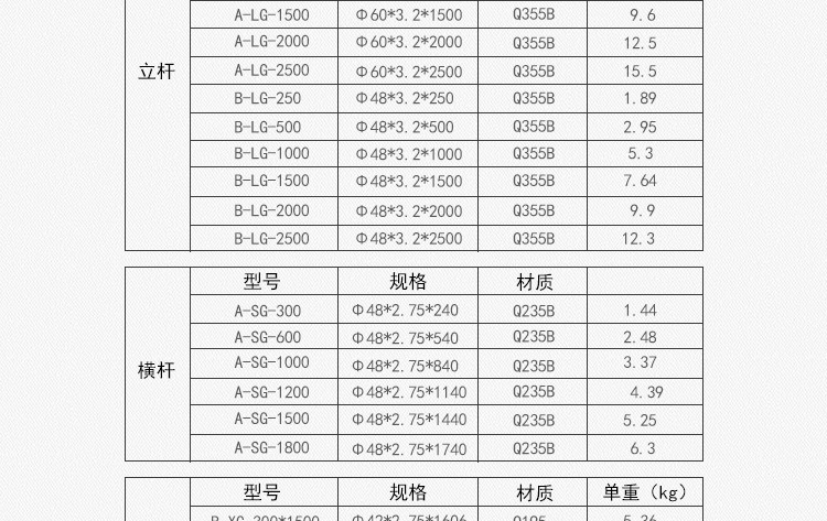 盘扣式脚手架价格合理 现货建筑圆盘盘扣脚手架 快速脚手架详情7