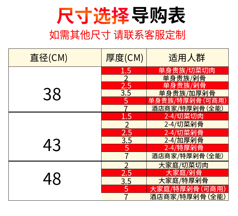 含提手厨房圆形塑料菜板切菜板菜墩砧板粘板肉墩刀板案板加工加制详情14