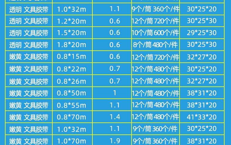 073101文具胶带详情页002_07.jpg