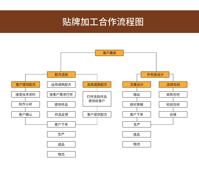 防弹咖啡代工改_20