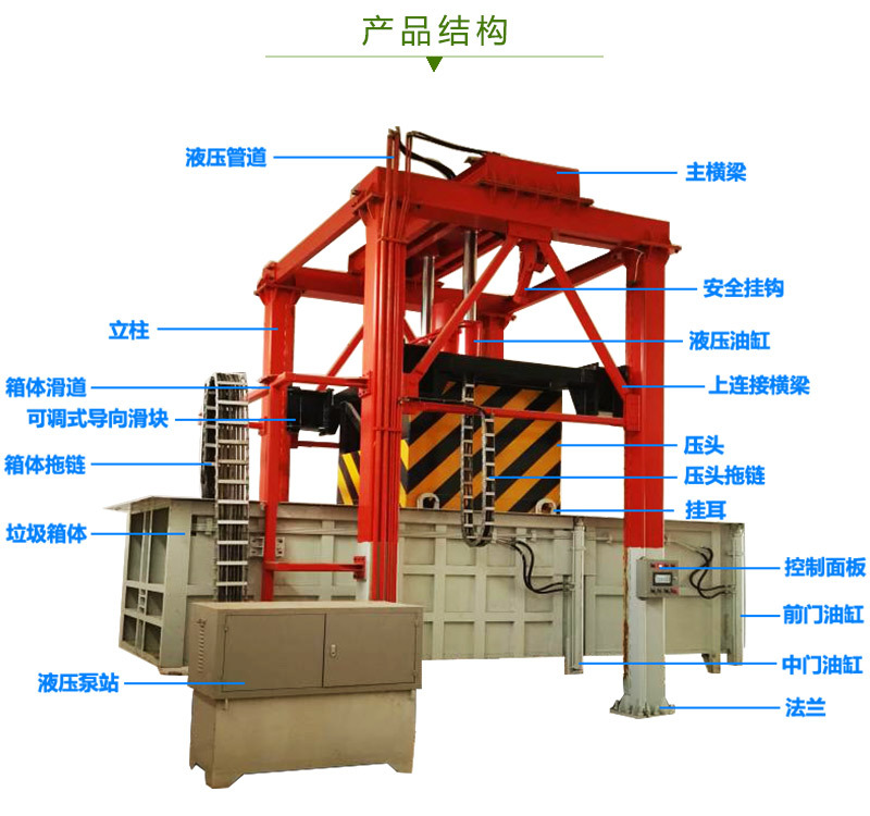 落地式垃圾转运站收集设备 医院中转站垃圾压缩箱 压缩垃圾箱费用
