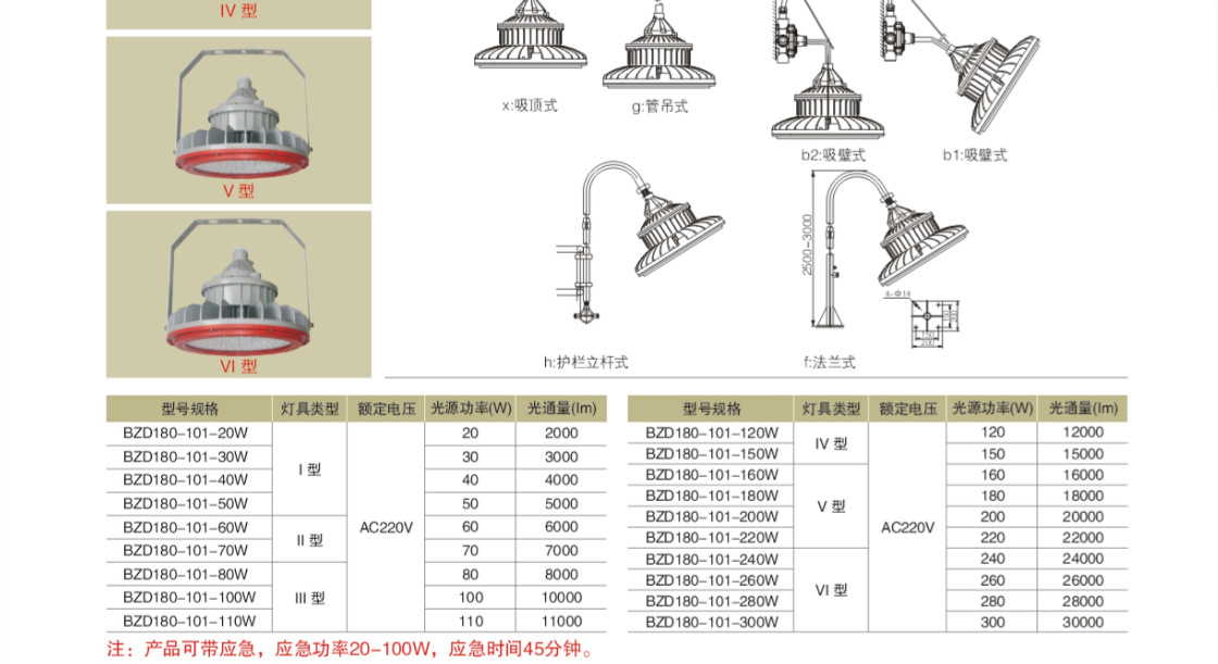 BZD180-101-50W圆形 led防爆灯20Wled防爆灯,150W防爆led照明灯 防爆灯外壳套件 