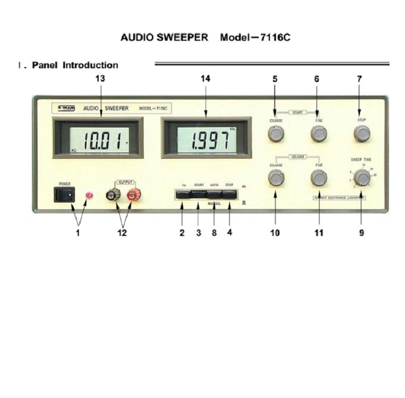 优惠供应100W台湾阳光自动扫频仪7116C（山东威海）