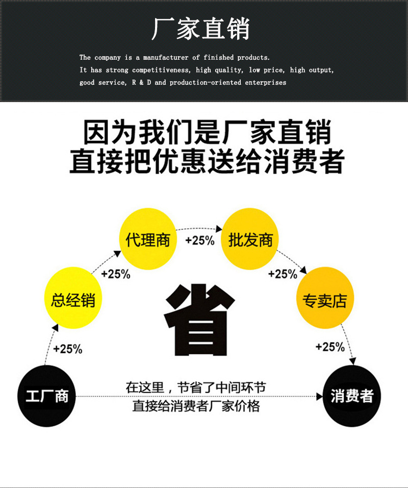 厂家直销