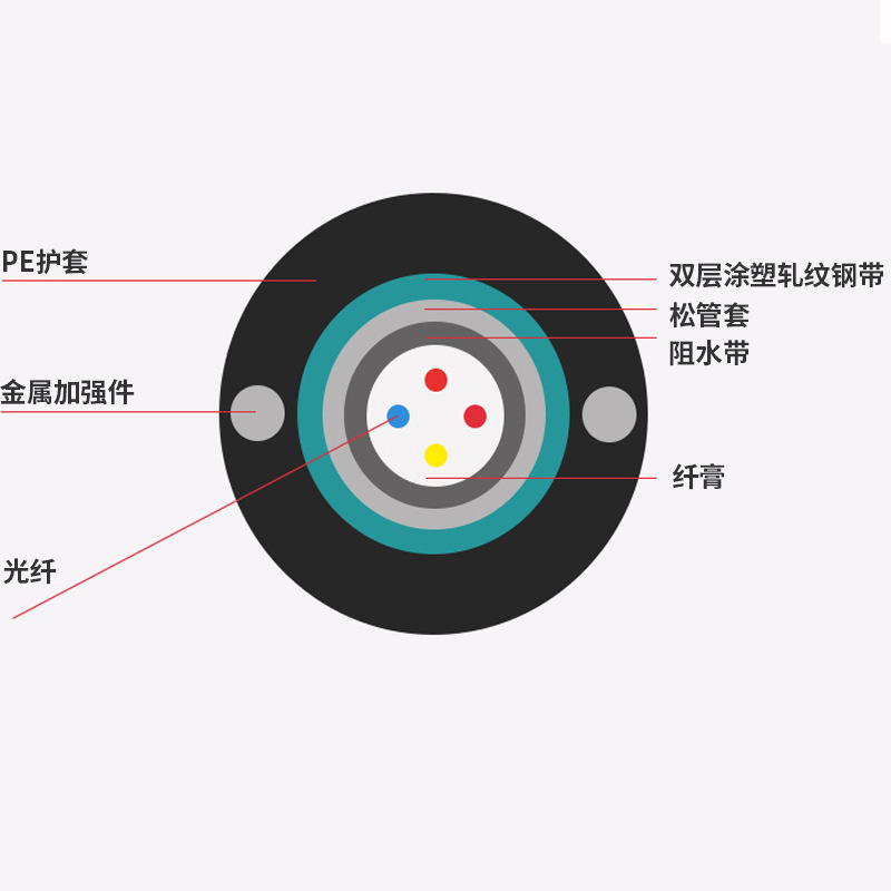 GYXTW4 4-core optical cable, outdoor 12-core single-mode central bundle tube type 24-core GYTA/S heavy armor optical fiber cable