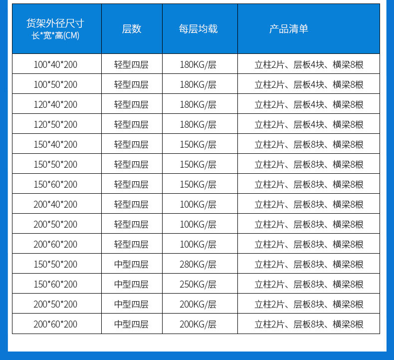 轻型中型重型货架子储物库房仓库铁置物架展示架家用批发仓储货架详情12