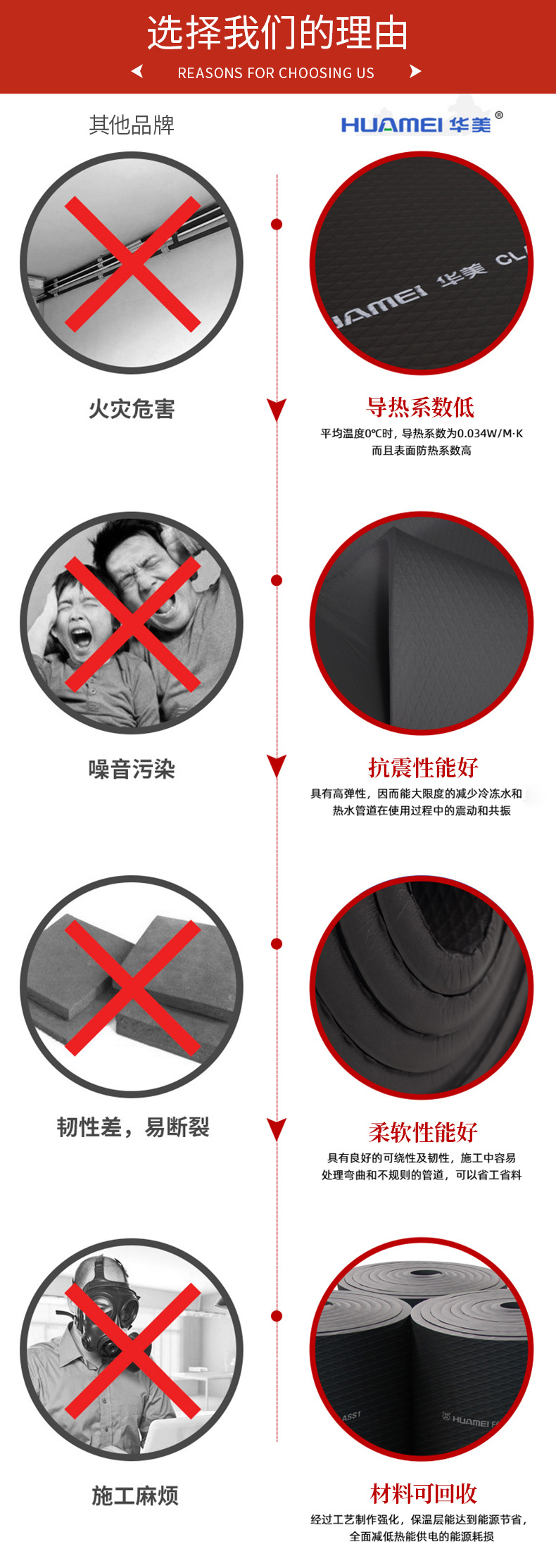 对比