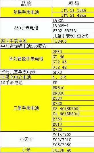 适用于儿童智能手表电池 聚合物电池 锂电池