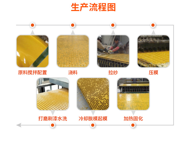 锦黄玻璃钢格栅详情页0611_11