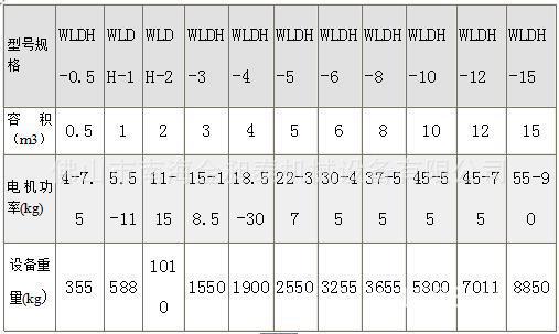 金昶泰热销wldh干粉混料机 卧式混合机 电动三维U型粉体设备