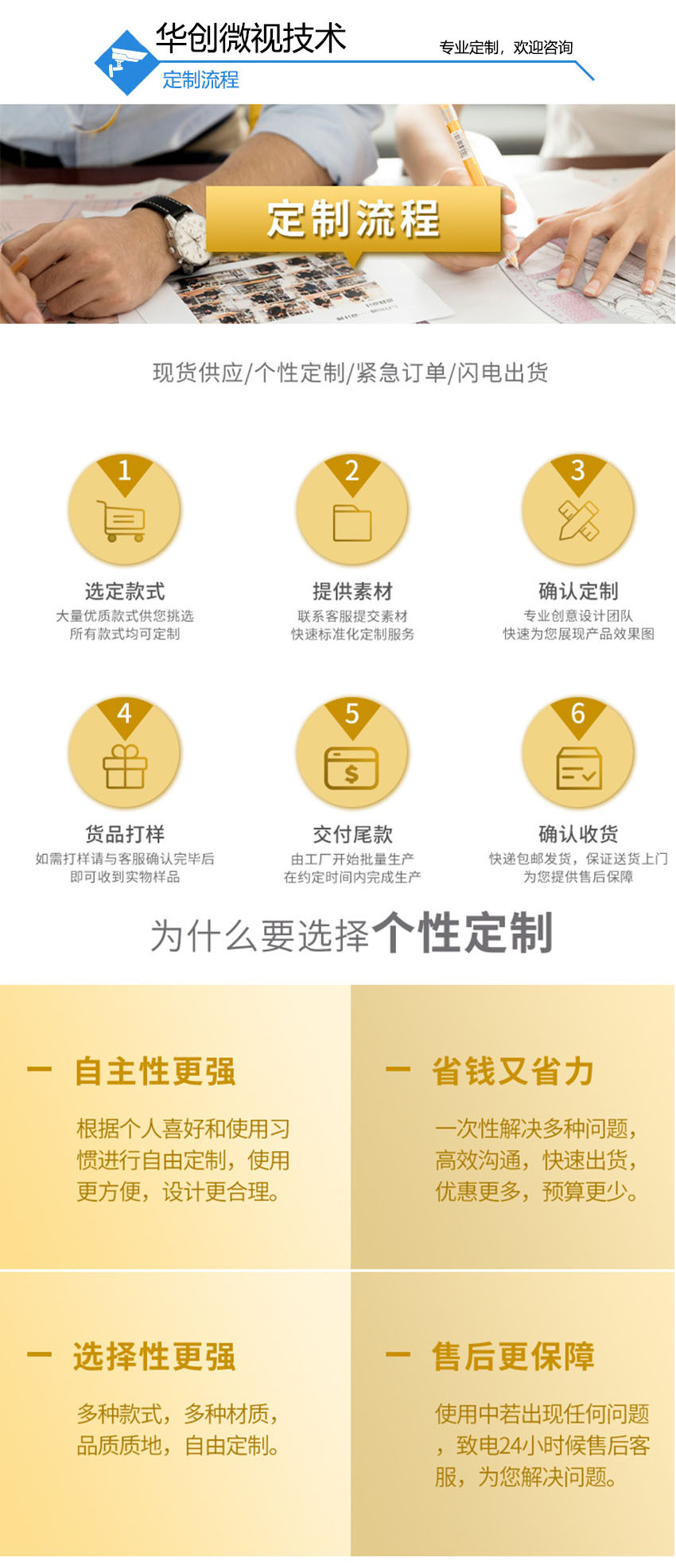 华创微视定制流程.jpg