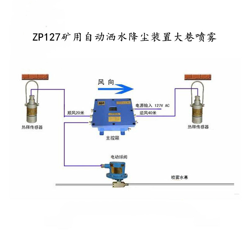 ZP127矿用洒水装置 矿用温度传感器 GWD90本质安全型温度传感器