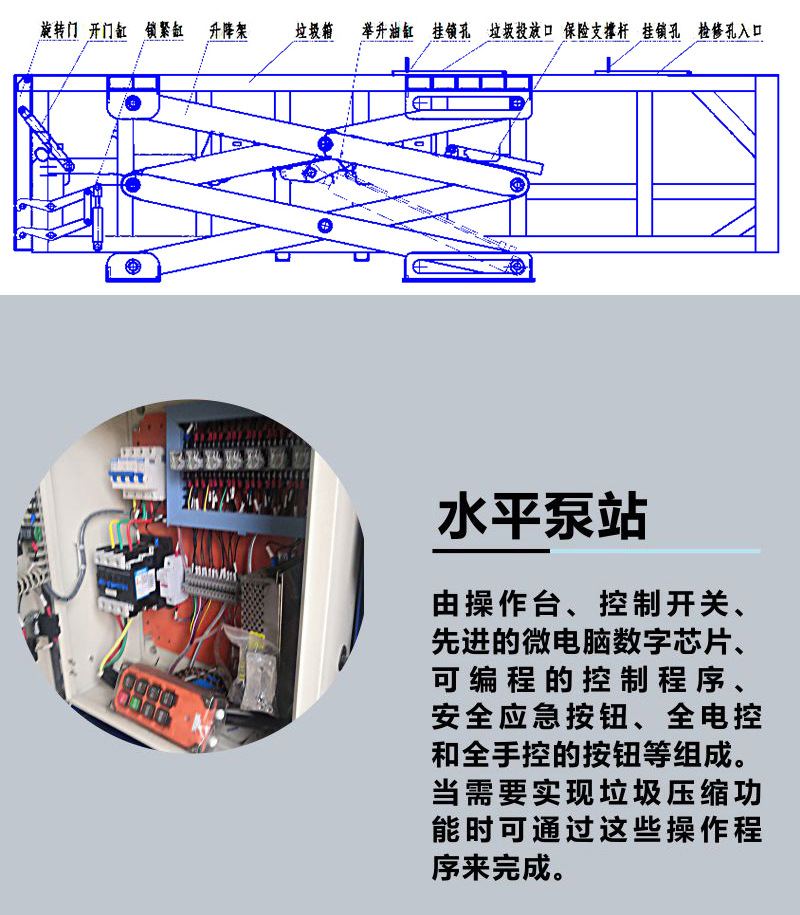 处理量60吨压缩垃圾箱结构组成