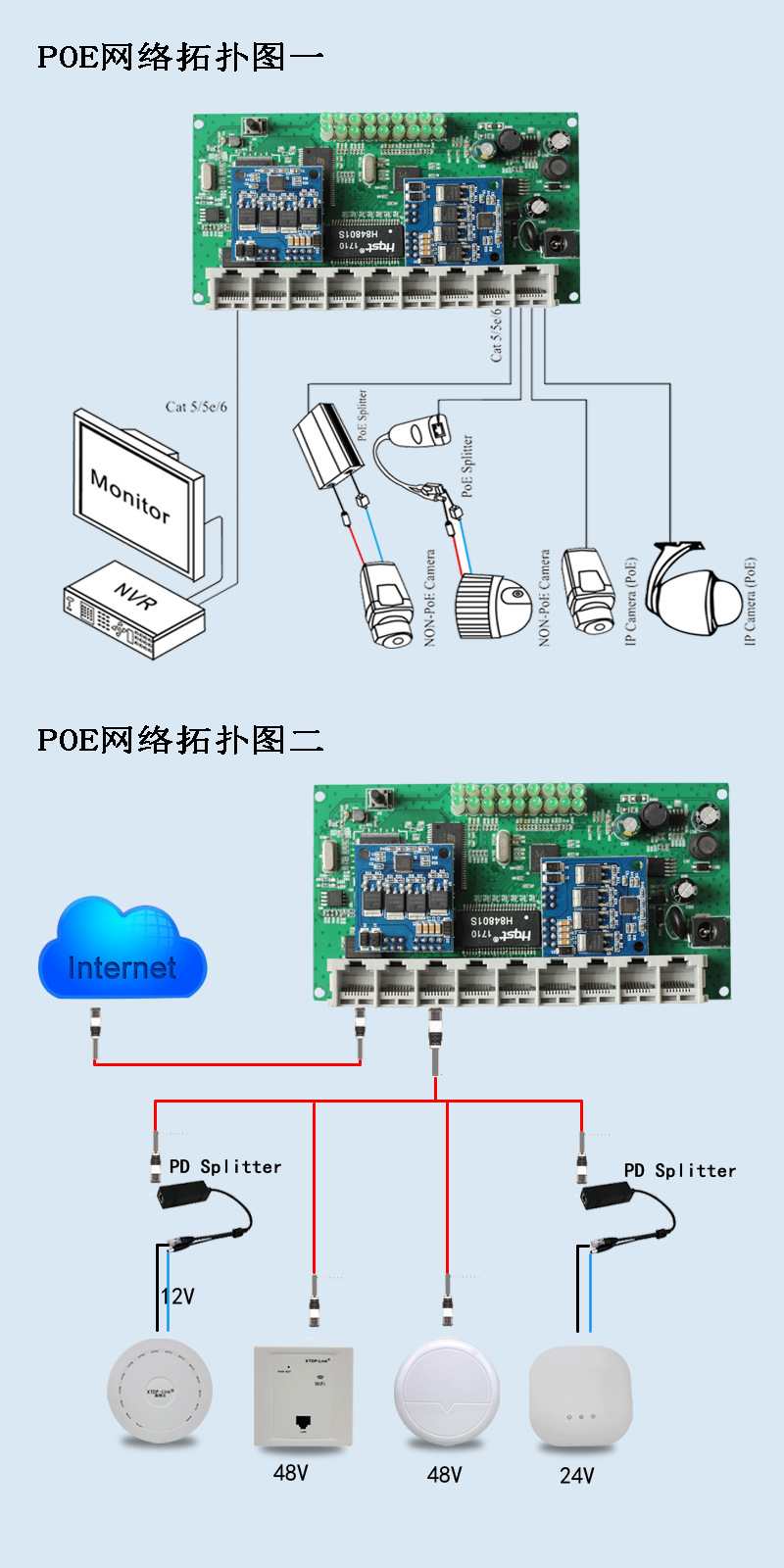 9口POE有线路由器智能家居弱电箱布线专用模块48V标准POE路由器-阿里巴巴