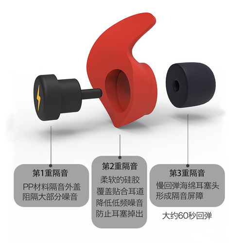 Anti-noise sleep earplugs, special anti-noise and anti-noise artifact for sleeping, student dormitory silicone sponge soundproof earplugs