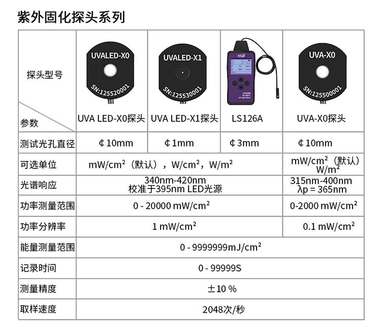 林上LS125紫外线强度计多通道uvc紫外线检测仪器uv-a紫外辐照计