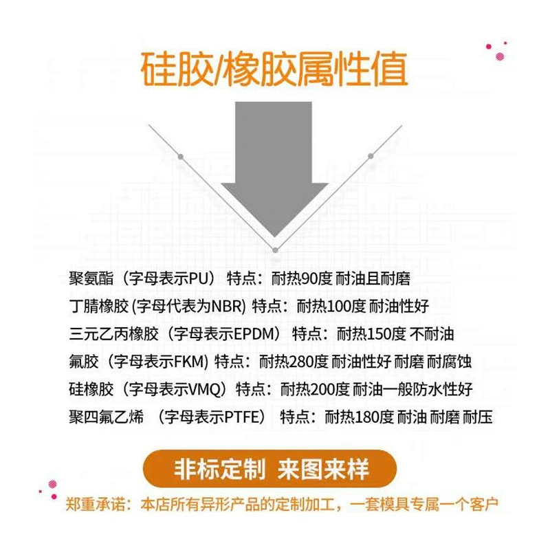Rubber products processing silicone rubber sealing circle shock -absorbing pad rubber thread set