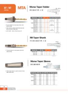 ԭ�S������MTA1/MTA2/MTA3/MTA4Ī����^׃������Ͳ