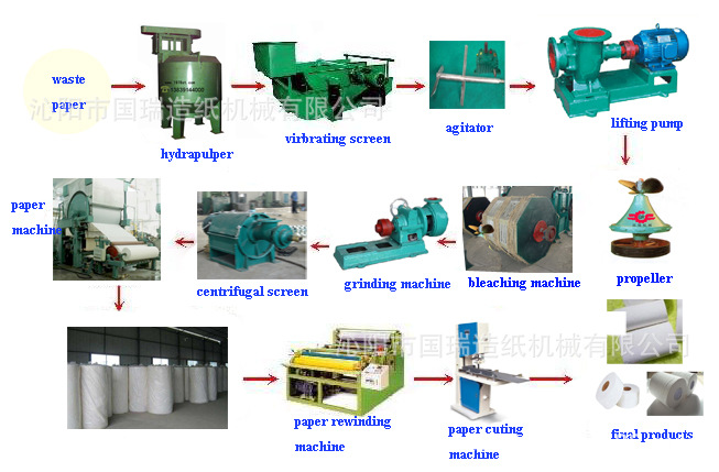 paper production line.jpg