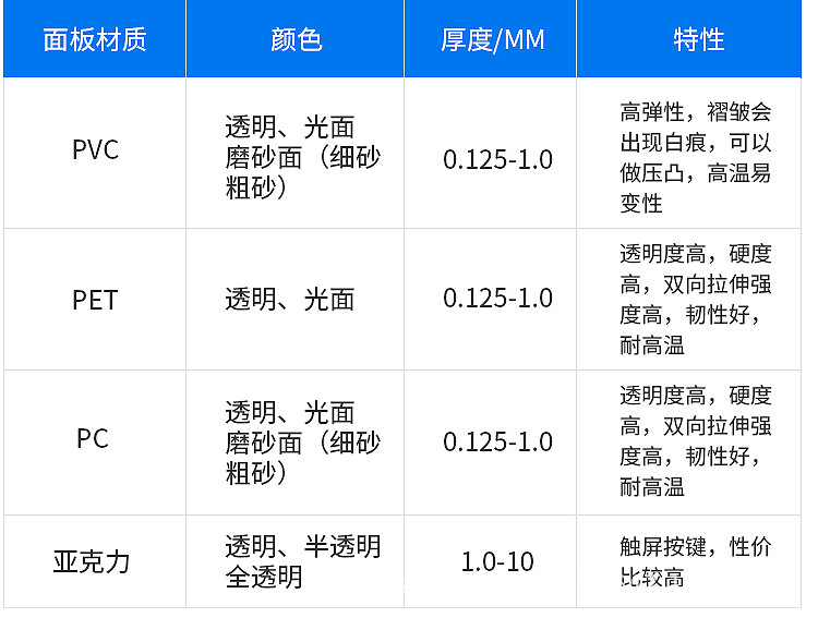 材质选择1