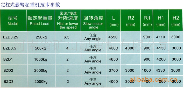 定柱式悬臂起重机  参数