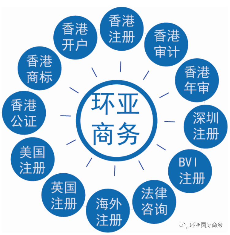 义乌个体户注册    稠州银行外币账户    结算账户   个人账户