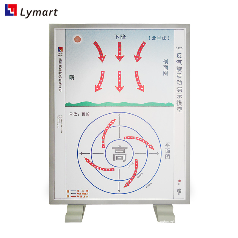3425厂家直销690x525x60mm地理学习教学实验仪反气旋活动演示模型